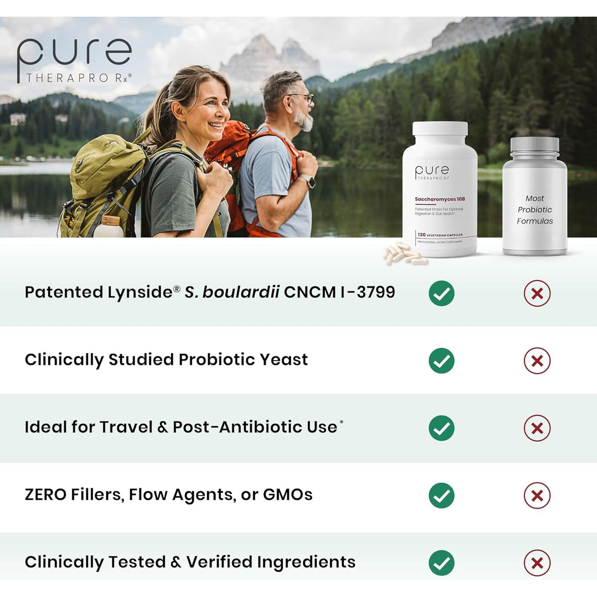 Saccharomyces Boulardii Probiotics 10 Billion CFU Made in USA | No Fillers Patented Strain: Lynside CNCM I-3799 Probiotics for Men and Women | Pure Therapro Rx, Pharma Grade 120 Count