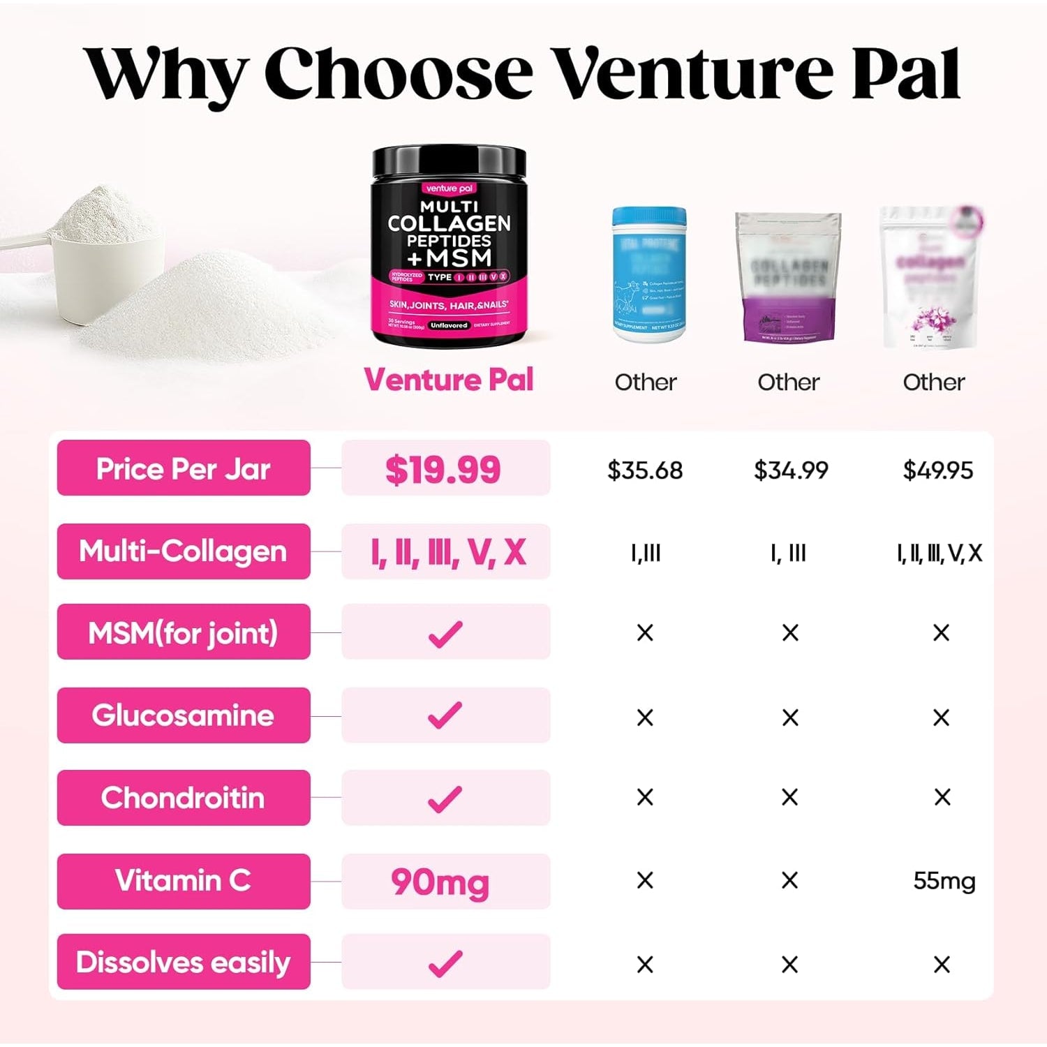 Venture Pal Multi Collagen Powder Type I, II, III, V, X – Hydrolyzed Collagen Peptides MSM, GC, Hyaluronic Acid Vitamin C | Collagen Supplement for Women | Joint, Hair, Skin & Nail Support | Non-Gmo