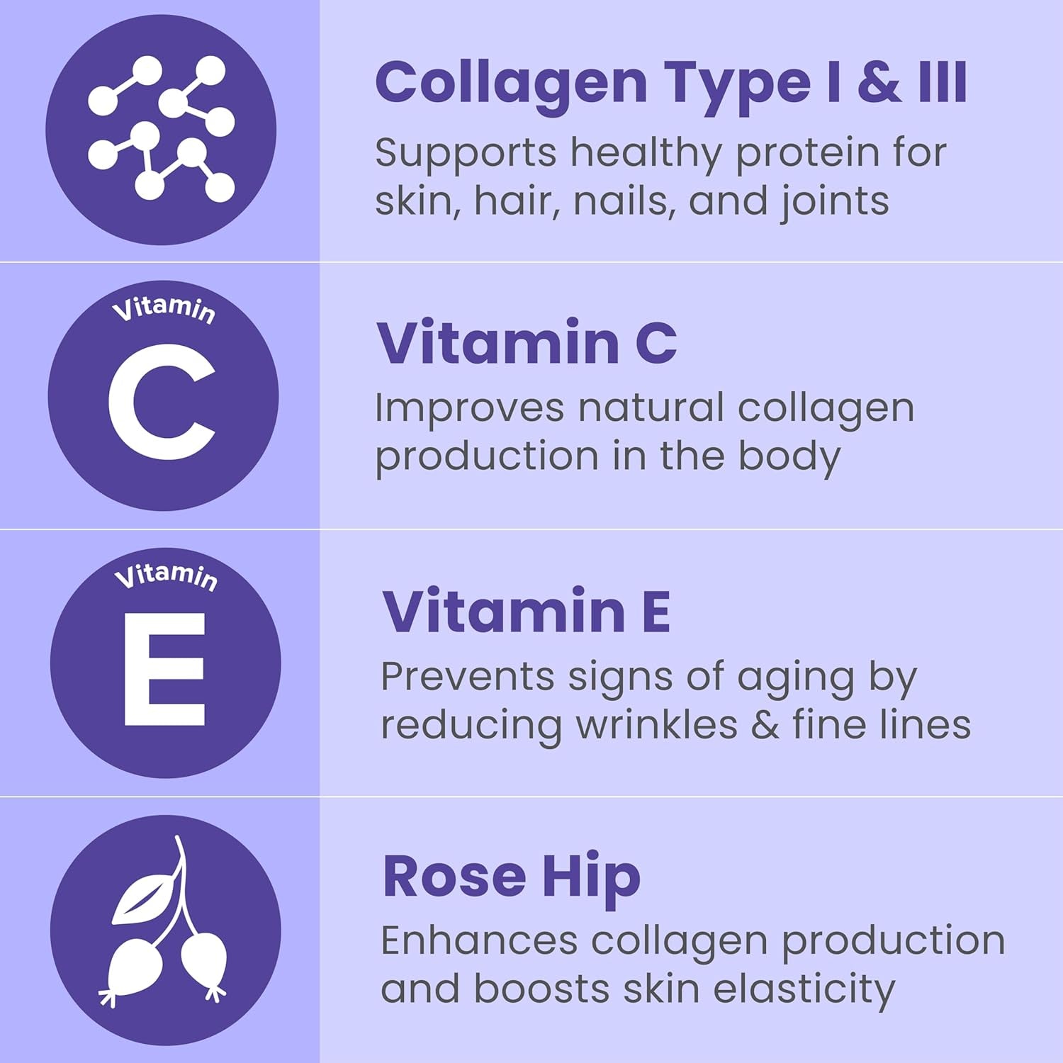 Sanar Naturals Collagen Pills for Hair, Skin, Nails, & Joints | Hydrolyzed Collagen Peptides Supplement with Vitamin C & E | Collagen Capsules for Women & Men, GLP-1 Support, Grass Fed, 150 Capsules