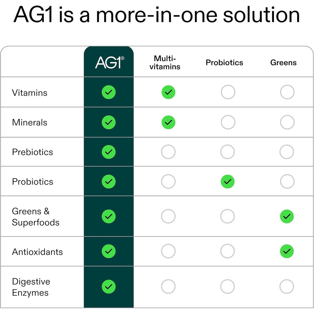 AG1 Greens Powder Supplement | Improve Gut Health | Multivitamin, Probiotic, Gluten Free, Vegan and Keto Friendly | Shaker & Scoop Included | 75 Vitamins (Athletic Greens), Classic Formula