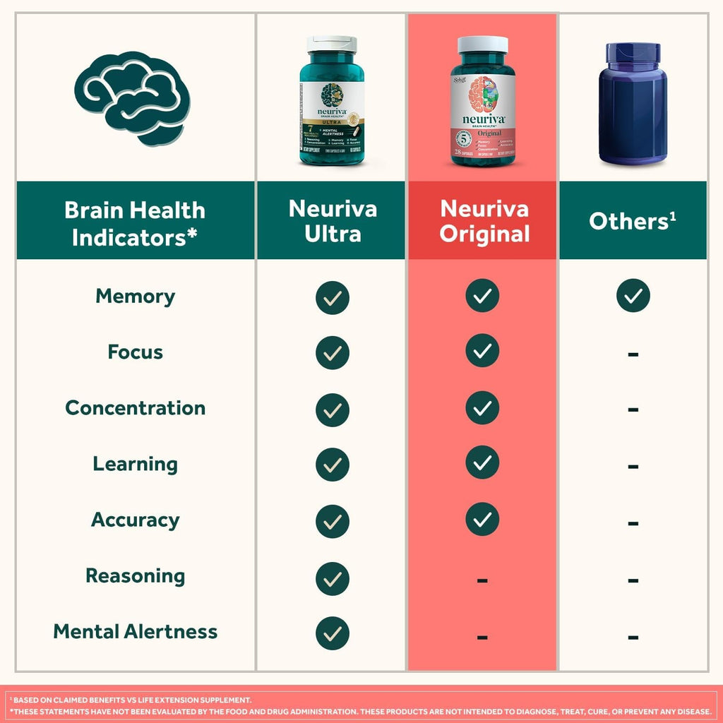 NEURIVA Original Brain Supplements for Memory and Focus, Clinically Tested Nootropics Phosphatidylserine and Neurofactor, Caffeine Free, 50Ct Strawberry Gummies
