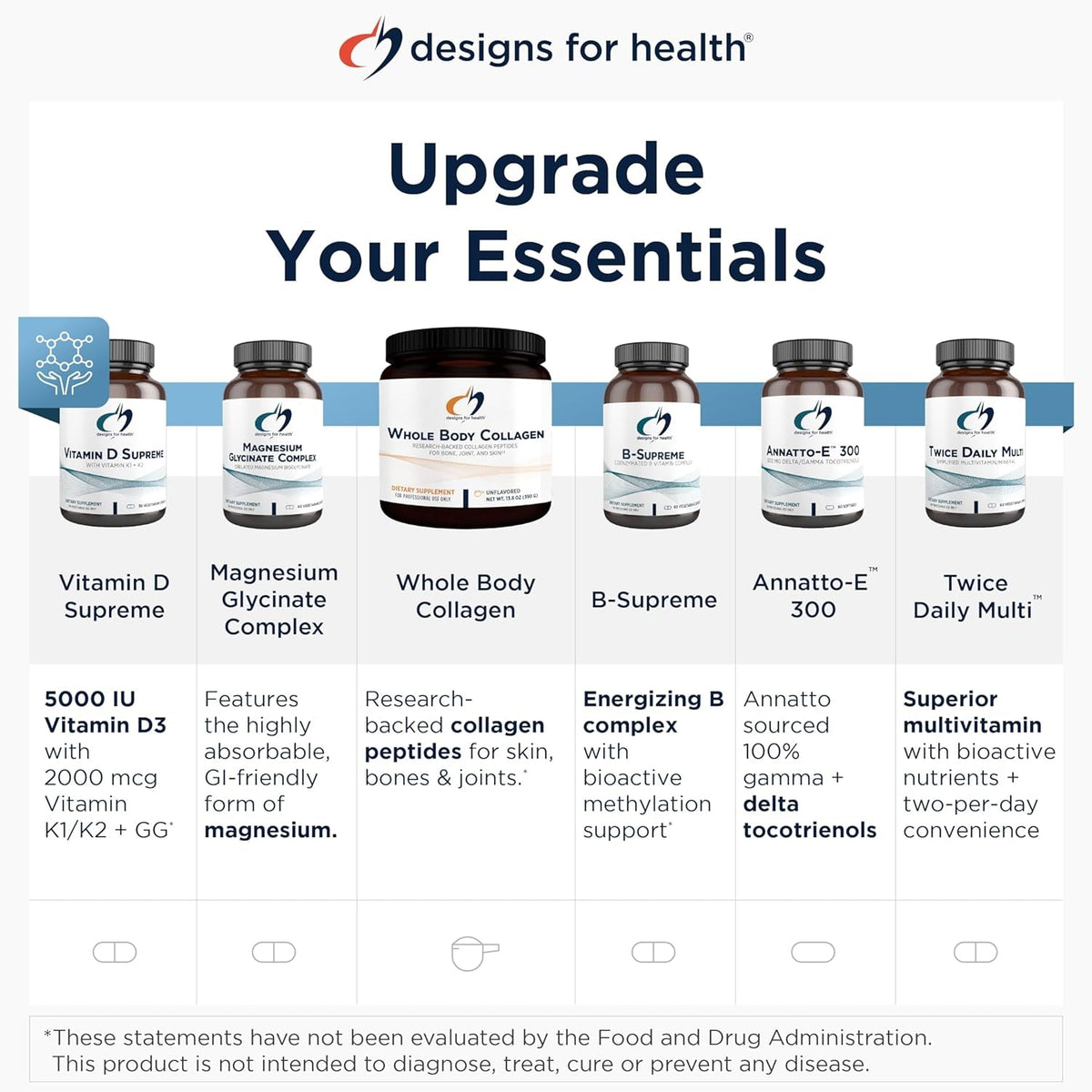 Designs for Health Dim-Evail - 100Mg DIM Supplement Enhanced Absorption Diindolylmethane - Supports Healthy Estrogen Metabolism & Women'S Health - Non-Gmo & Soy-Free (120 Softgels)