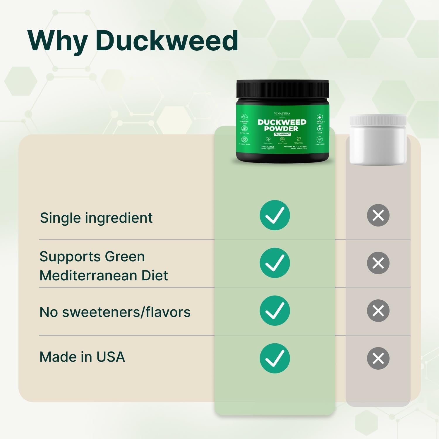 VINATURA Duckweed Powder - Duckweed Supplement, Superfood Digestive Health, Fiber-Superfood Powder of Wolffia Globosa