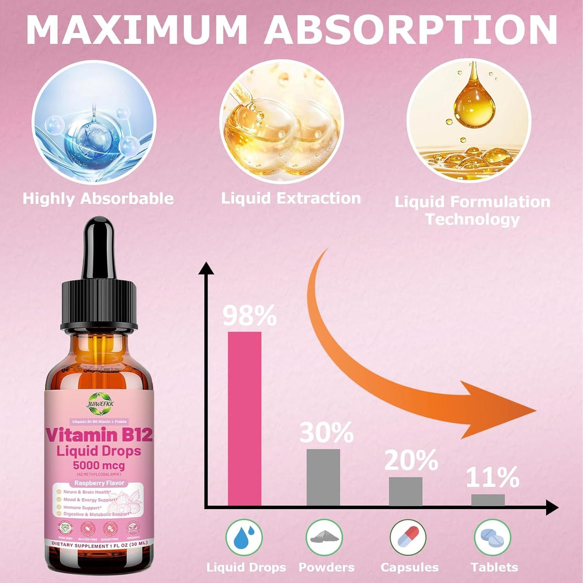 Liquid Vitamin B12 Drops 5000 Mcg - Extra Strength B12 Methylcobalamin with B1 B6 B3 Folate Niacin - Fast Absorption Sublingual B-12 Drops for Energy Metabolism & Brain Function, Vegan B Complex