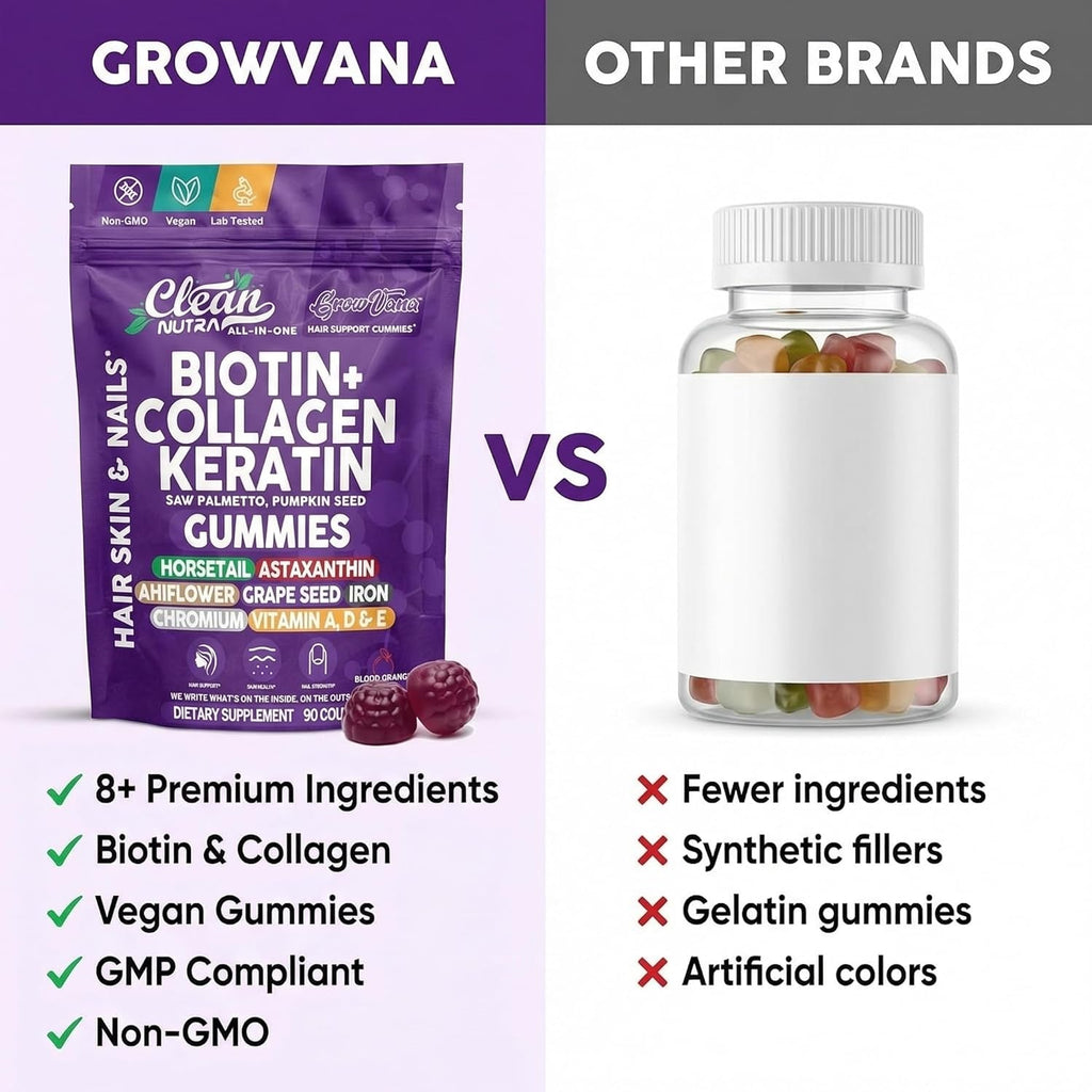 Growvana Hair Growth Gummies for Women Biotin Collagen Keratin Saw Palmetto Horsetail Astaxanthin Iron Zinc Pantothenic Acid Vitamin a D E Pumpkin Seed Ahiflower MSM Supplement by Clean Nutra 90 Count