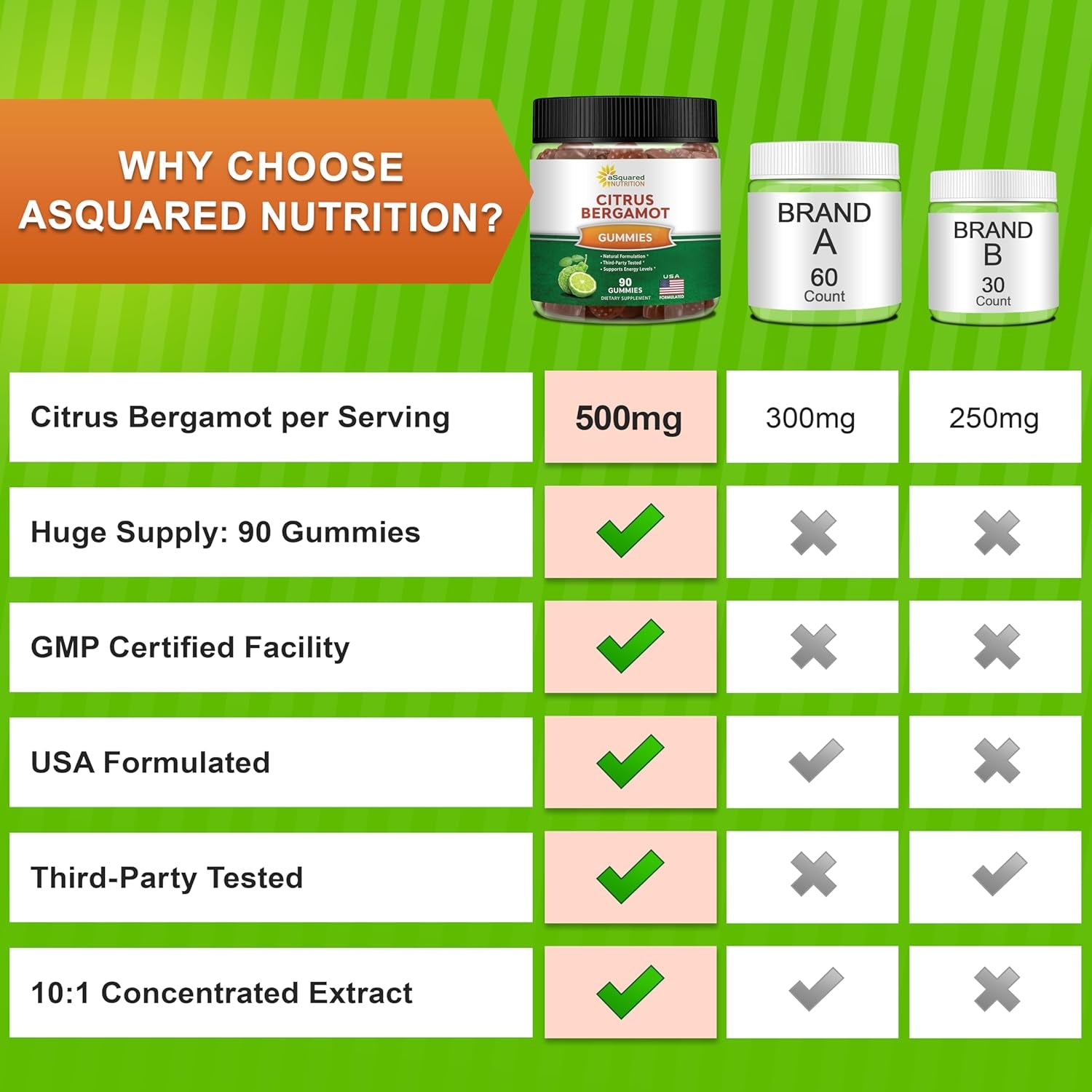 Asquared Nutrition Citrus Bergamot Gummies - Citrus Bergamot Extract Supplement 500Mg per Serving - Pure Gummy Alternative to Capsules & Pills
