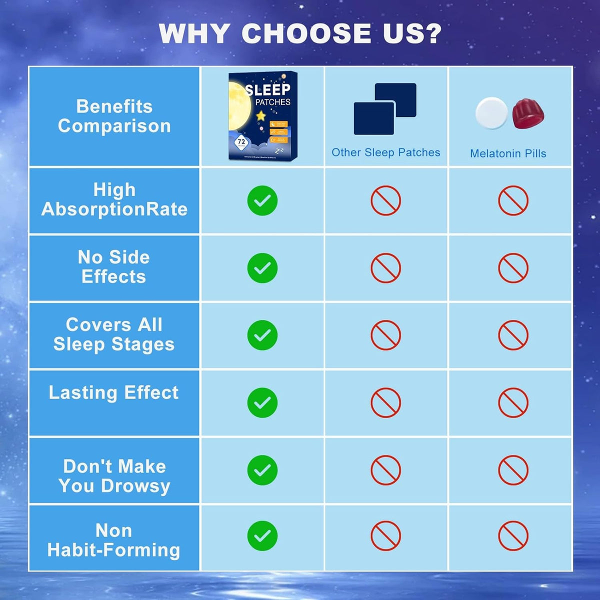 Sleep Patches for Adults Extra Strength, Sleep Patch with Melatonin & Valerian, All-Natural Deep Sleep Support Patches