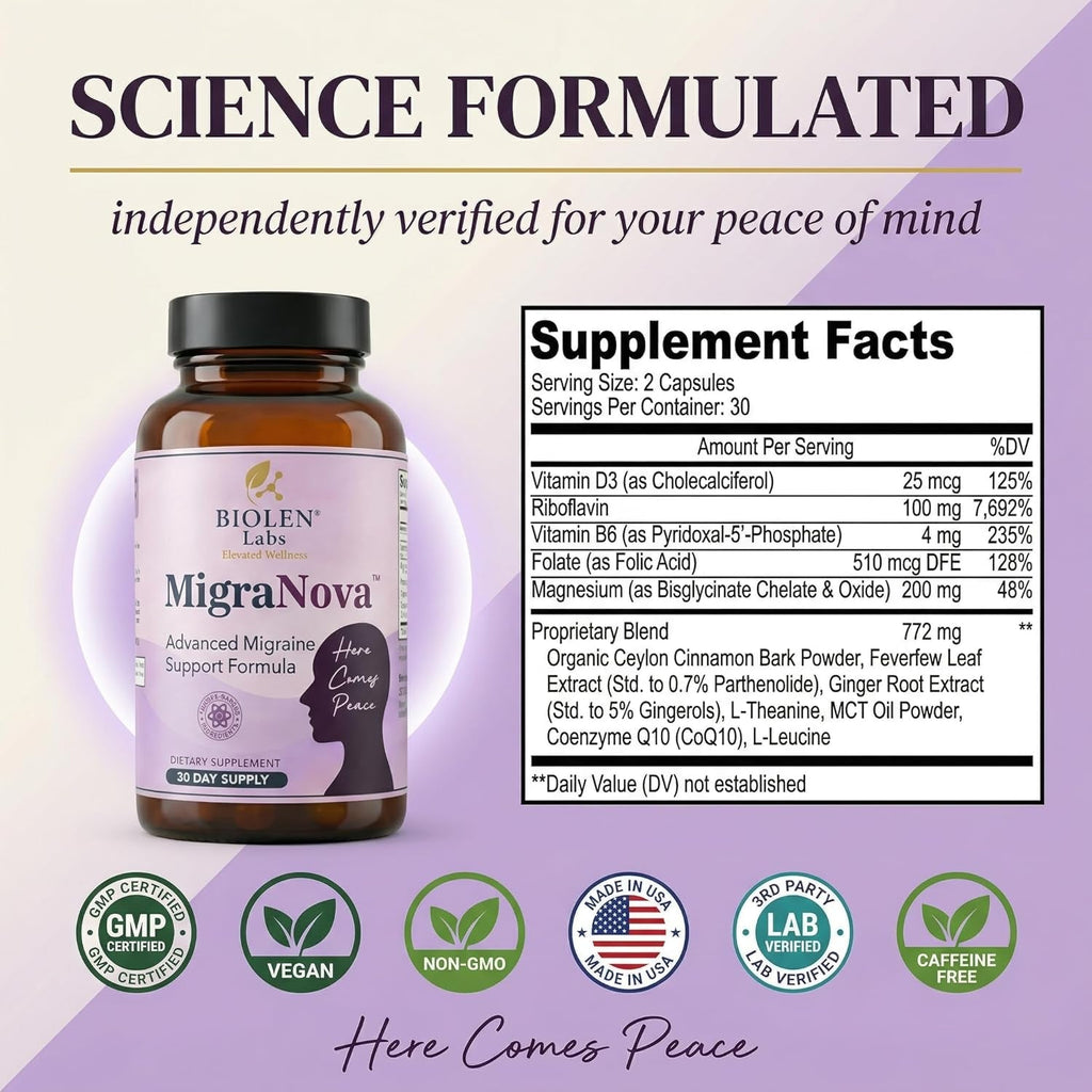 Migranova - Migraine Relief & Daily Prevention for Migraine Sufferers — Magnesium & Riboflavin B2 + Neurocalm Blend with Feverfew, Coq10, L-Theanine & Ginger, Vegan, Non-Gmo, USA Made, 60 Capsules