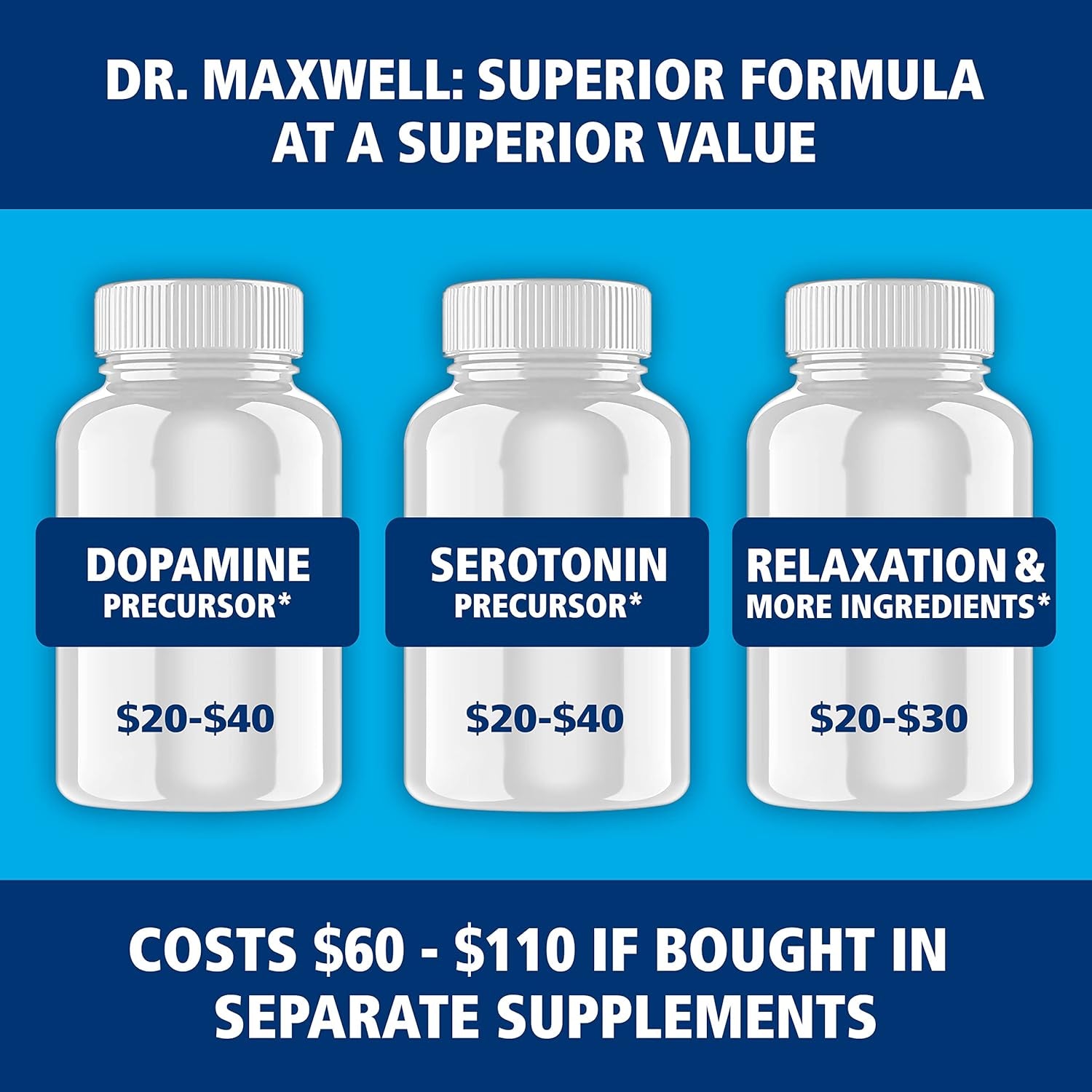 Dr. Maxwell Serotonin and Dopamine Supplements, Better than Dopamine or Serotonin Support Only. Helps Maintain Normal Neurotransmitter Levels. Mucuna Pruriens, 5-HTP, 60 Capsules Women Men