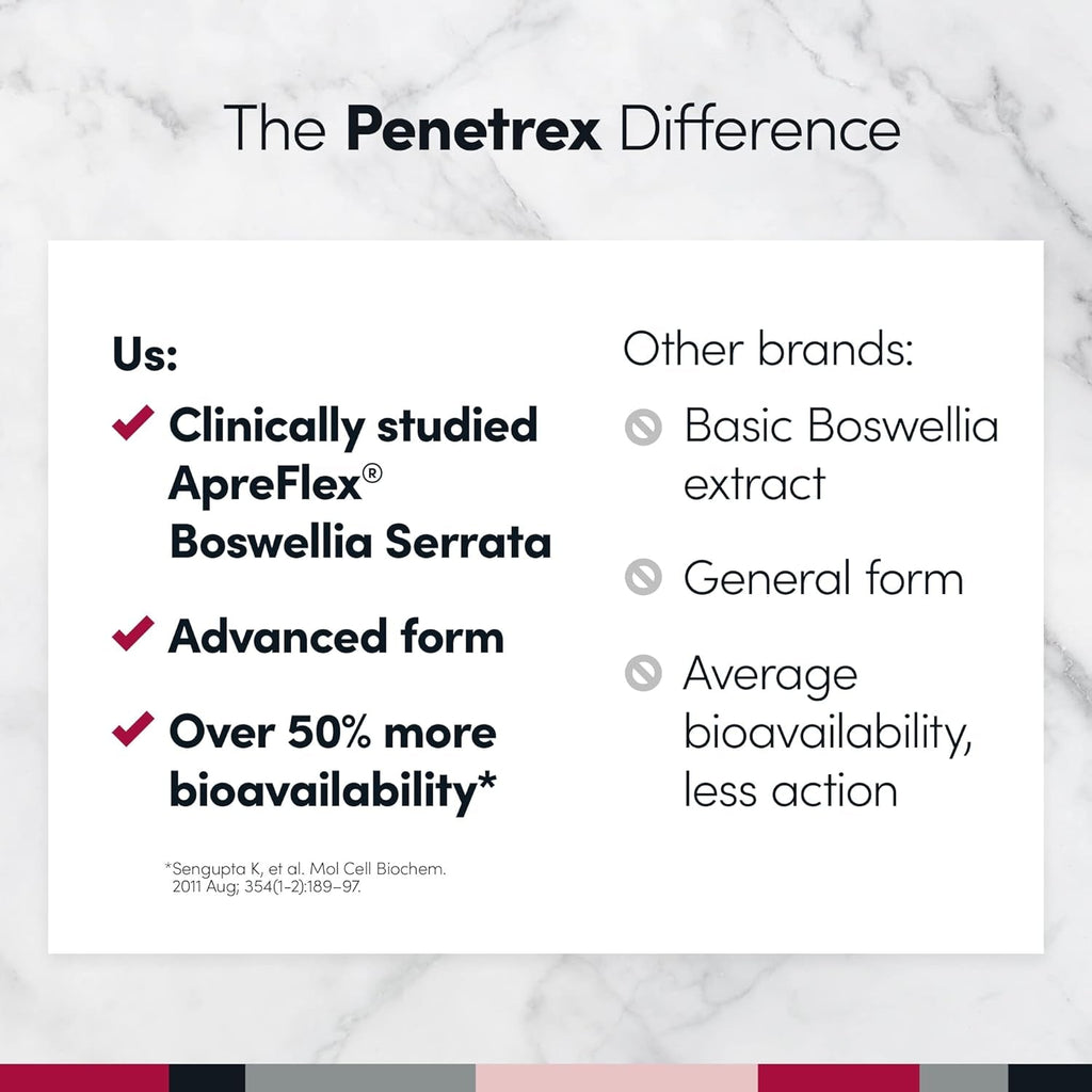 Penetrex Clinically Studied Magnesium Glycinate Supplement for Joint, Muscle & Nerve Support - Comfort in 5 Days with Advanced Boswellia Serrata Extract, Vitamin D, B, C (60 Count, 1 Month Supply)