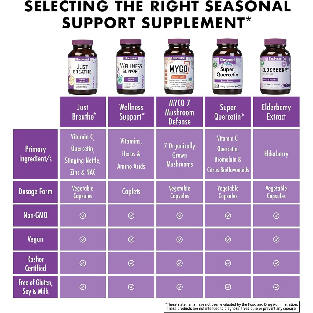 Bluebonnet Nutrition Justbreathe, Seasonal Support*, Non-Gmo, Kosher Certified, Gluten-Free, Soy-Free, Dairy-Free, 30 Vegetable Capsules, 15 Servings
