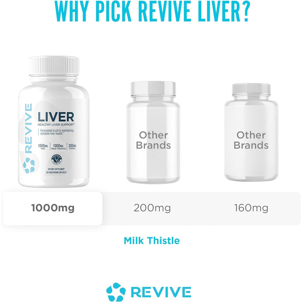 Revive MD Natural Liver Cleanse, Detox & Repair Supplement – Milk Thistle Liver Support Formula Promotes Healthy Liver Function & Helps Reduce Inflammation – 120 Capsules (30 Servings)
