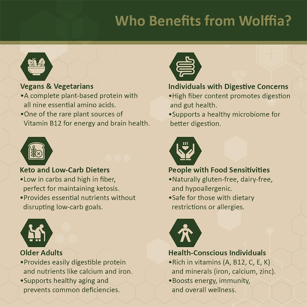 Premium Dried Wolffia Globosa Superfood | Low Carb, High Protein 40% | Rich in Minerals, Vitamins a E B12 & Essential Amino Acids | the Future of Sustainable Plant-Based Nutrition 2.11 Oz (60G)