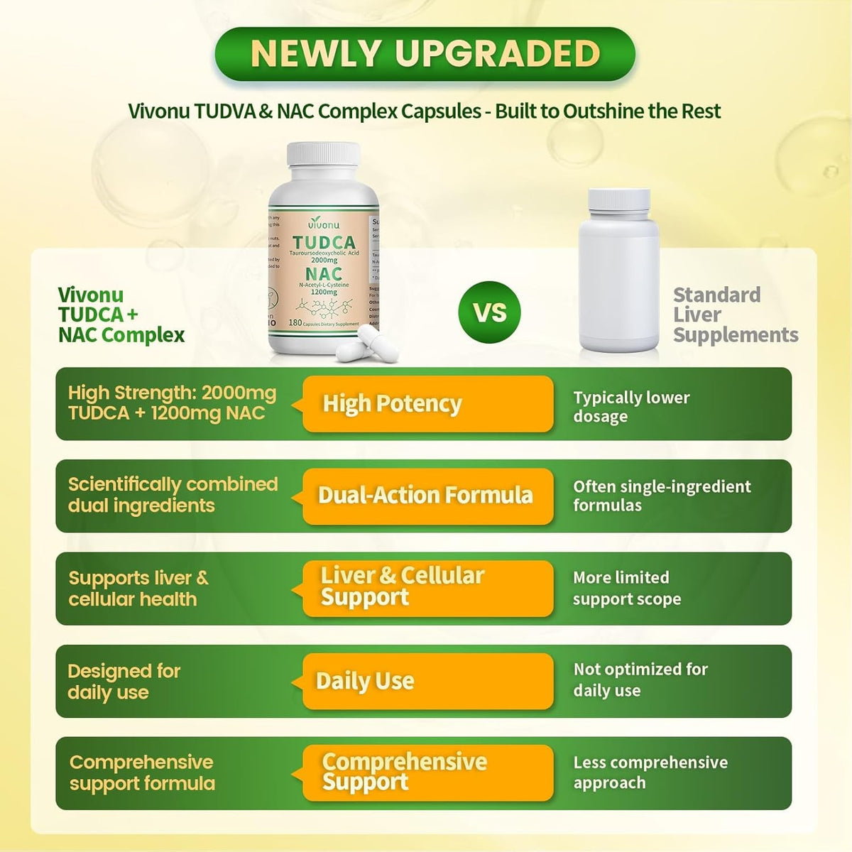 Vivonu TUDCA 2000Mg + NAC 1200Mg Supplement Complex Capsules, TUDCA Bile Salt + N Acetyl Cysteine, Antioxidant Supplements for Liver&Lung&Digestion&Gallbladder Cleanse(180 Capsules)