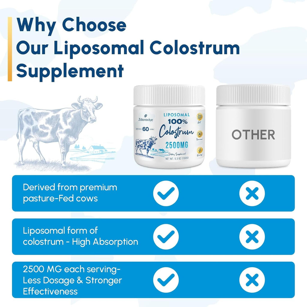 Zdoroviye Liposomal Bovine Colostrum Powder Supplement 2500 Mg, Higher Absorption than Regular Bovine Colostrum (60 Servings)