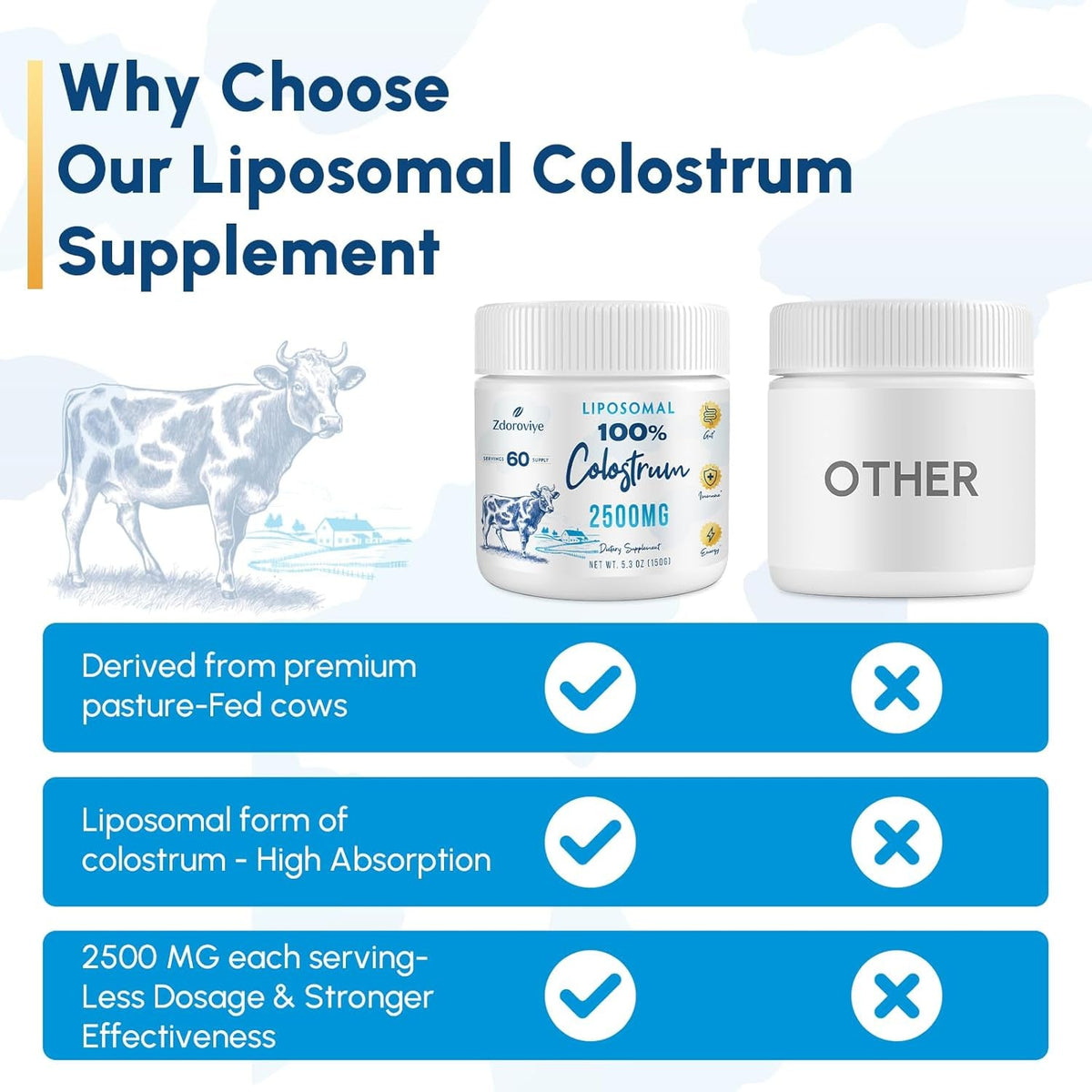 Zdoroviye Liposomal Bovine Colostrum Powder Supplement 2500 Mg, Higher Absorption than Regular Bovine Colostrum (60 Servings)