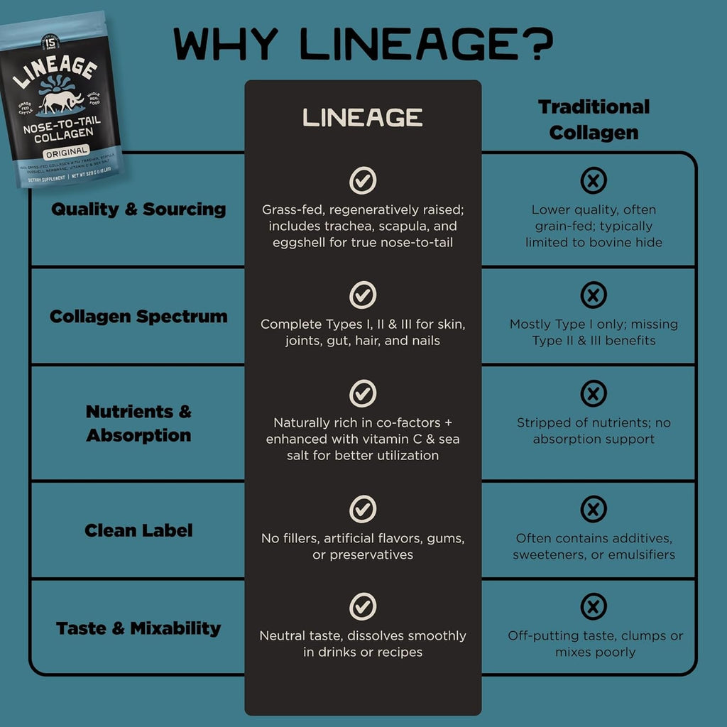 Lineage Provisions 100% Grass Fed Collagen Powder UNFLAVORED – Hydrolyzed Bovine Collagen Peptides with Trachea, Scapula, Eggshell Membrane – Collagen Protein Powder with Vitamin C – 30 Servings