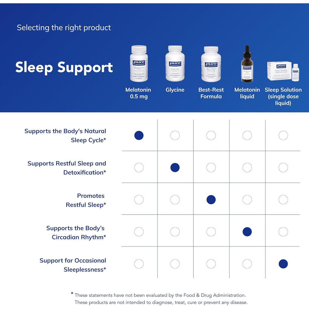 Pure Encapsulations Melatonin 0.5 Mg - Natural Sleep Helper for Bedtime - Regulates Sleep-Wake Cycle - 0.5 Mg Melatonin - Vegan & Non-Gmo - 60 Capsules