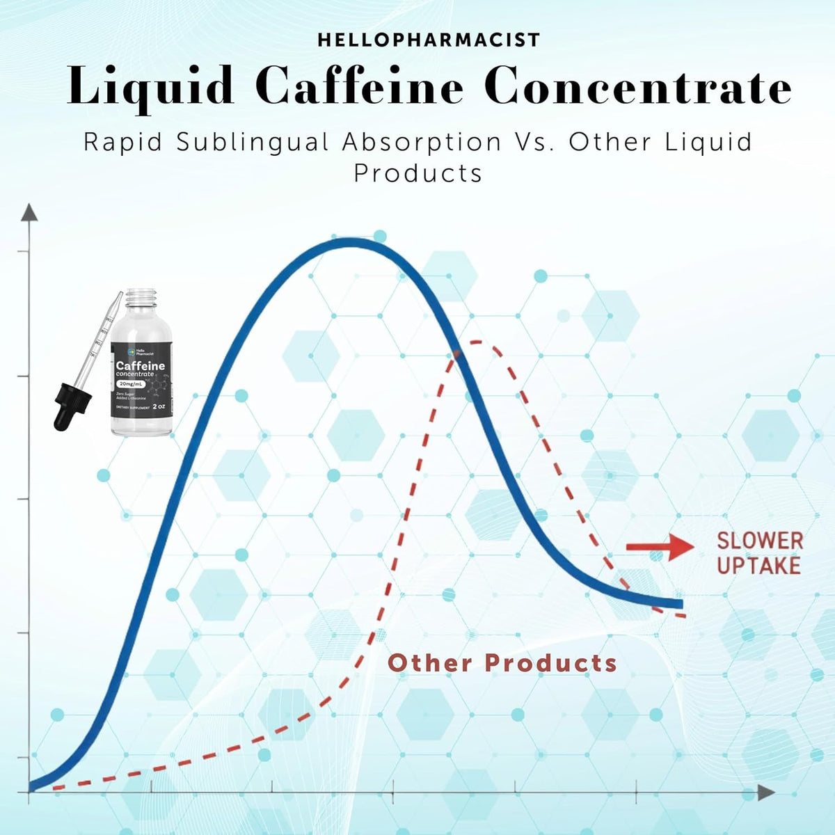 Caffeine Liquid Concentrate Drops (20 Milligram per Ml) with Added L-Theanine - Sugar Free - Formulated for Rapid Sublingual Absorption - 2 Ounces - Measured Dropper Included - Made in the USA