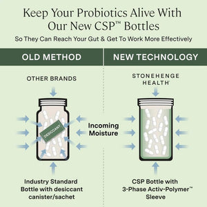 Stonehenge Health Probiotics 55 Billion CFU - 16 Strains, Prebiotic, Synbiotics Dynamic Biotics - Lactobacillus Acidophilus, Delayed Release, Shelf Stable, Non-Gmo Gluten Free Veggie Capsule
