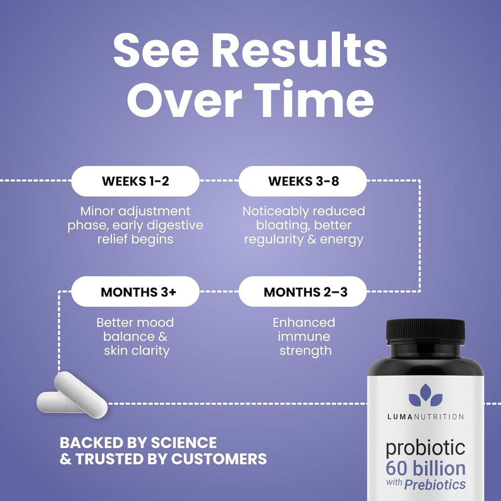 Luma Nutrition Probiotics 60 Billion CFU per Serving with Prebiotics - Probiotics for Women and Men - Formulated for Digestive Enzyme Health - Vegan & Gluten-Free - 60 Capsules