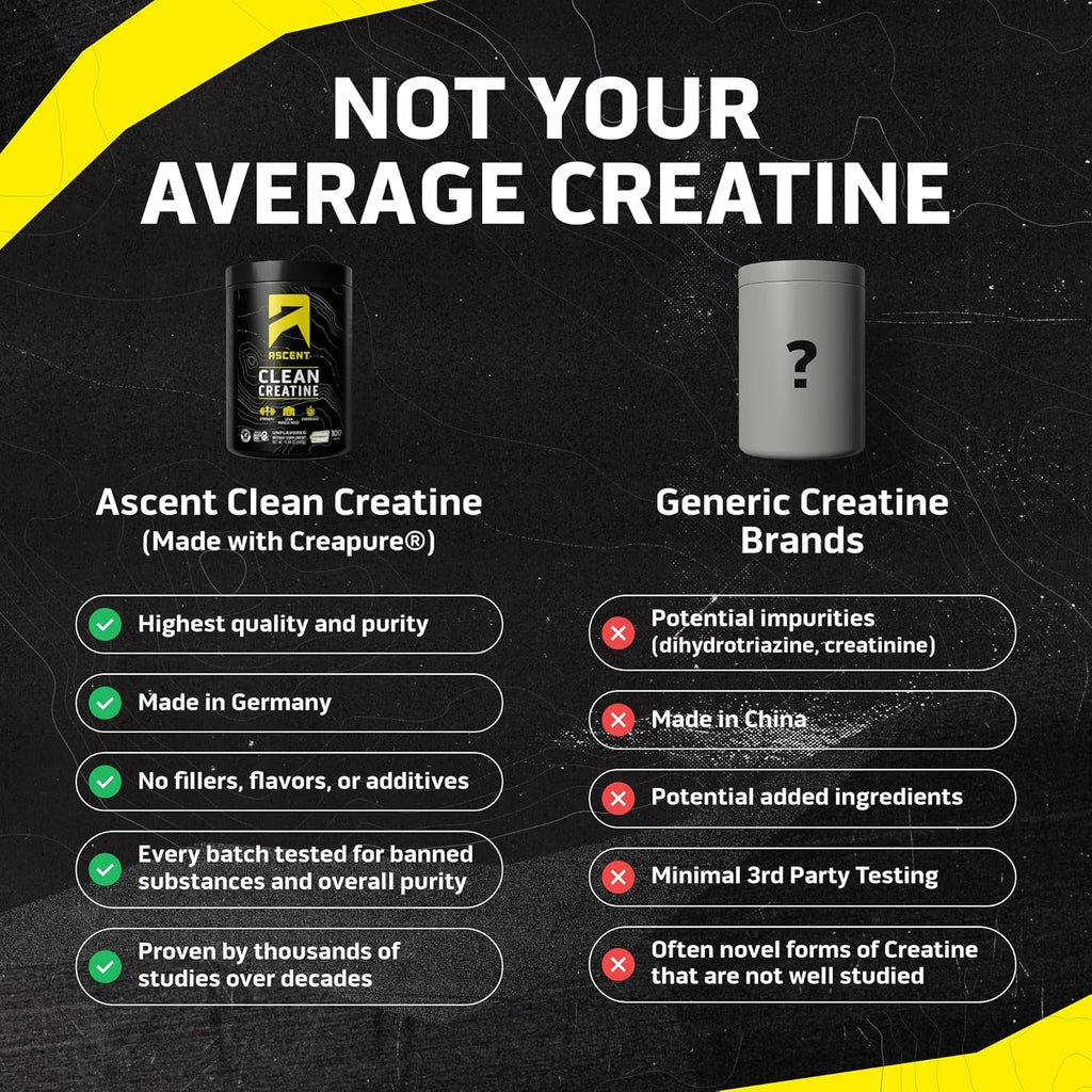 Ascent Clean Creatine Monohydrate Powder - 5G per Serving, Creapure Creatine Supplement - Unflavored, 100 Servings