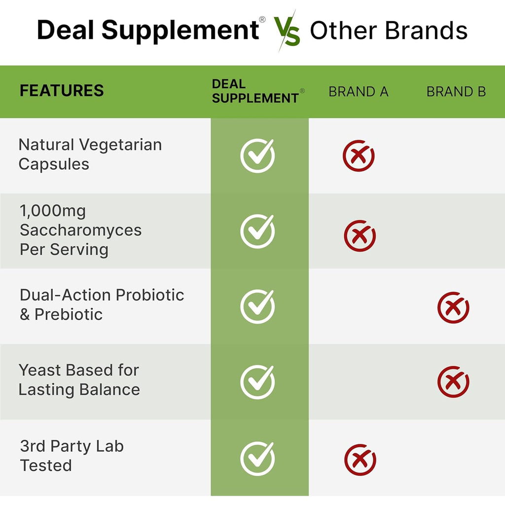 Saccharomyces Boulardii Probiotics + FOS Supplement, 10 Billion CFU, 240 Veggie Capsules – Probiotic & Prebiotic for Women & Men – Gut, Immune & Digestive Health Support – Non-Gmo