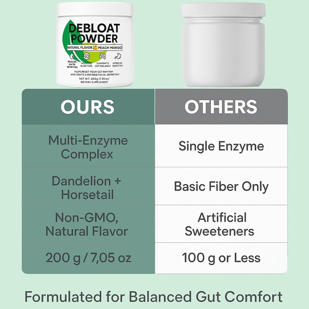 Debloat Powder for Supports Digestive Comfort & Bloating Relief, Digestive Enzymes for Women & Men, Rich in Vitamin C, Dandelion Root, Horsetail Extract, Non GMO, Peach Mango, 200G / 7.05OZ