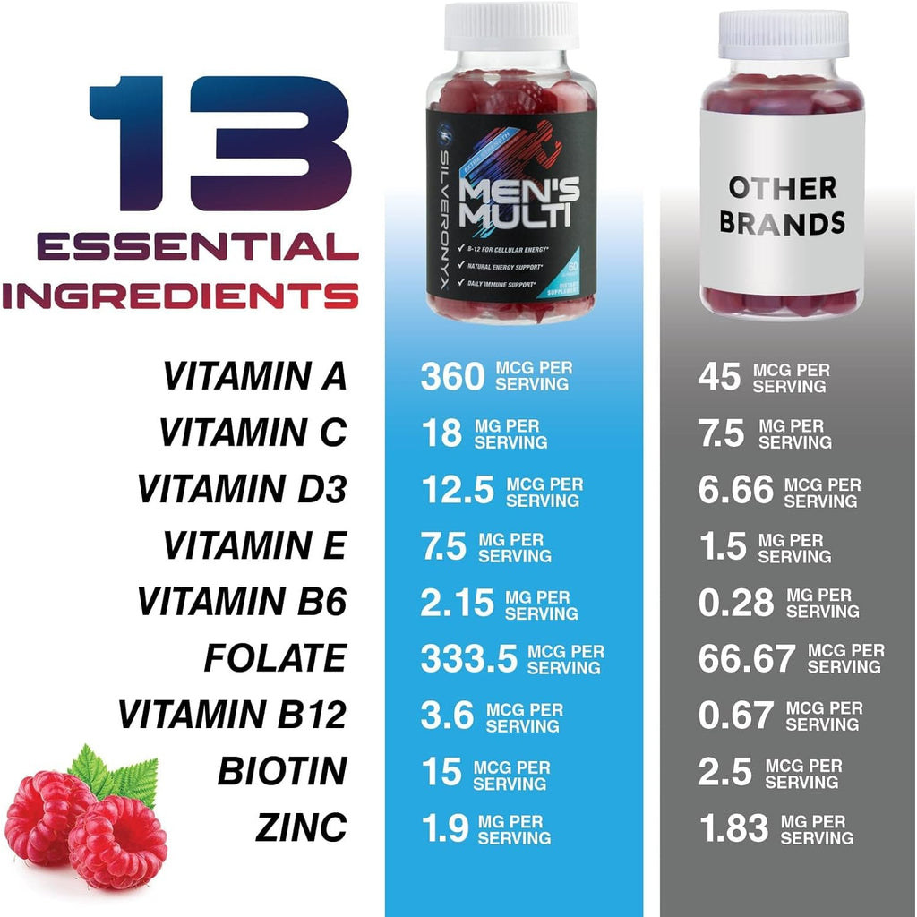 Multivitamin for Men - Complete Daily Mens Multivitamin Gummies with Vitamin D, B Vitamins, Zinc & More - Energy, Memory, Focus & Immune Health Support - 13 Essential Vitamins & Minerals - 60 Capsules