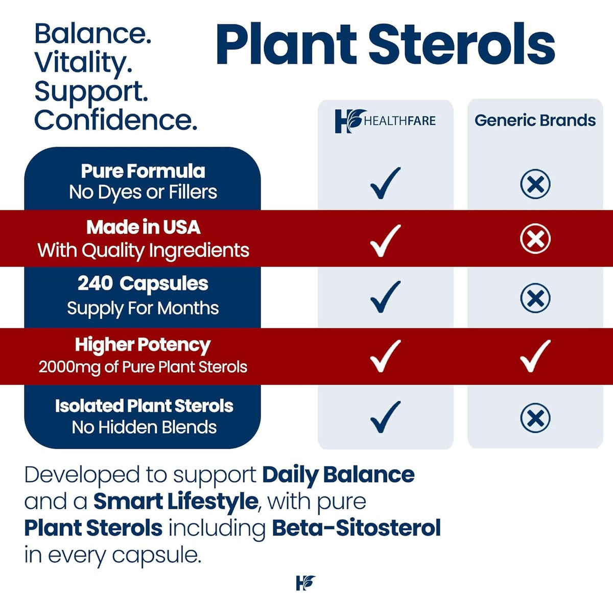 Healthfare Plant Sterols Capsules 2000Mg | 240 Vegan Capsules | Beta Sitosterol & Phytosterol Complex | Plant-Based Supplement | Non-Gmo & Gluten-Free | Made in the USA
