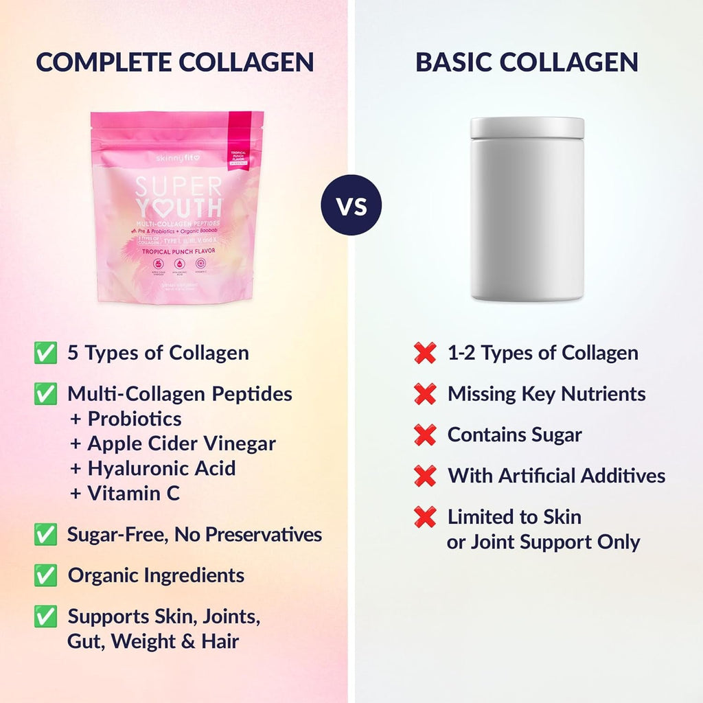 Skinnyfit - Super Youth Collagen for Women - Multi Collagen Peptides Powder - Probiotics, Fiber, Hyaluronic Acid - Non GMO, Gluten Free, Sugar Free - Beauty & Self Care - Tropical Punch (28 Servings)