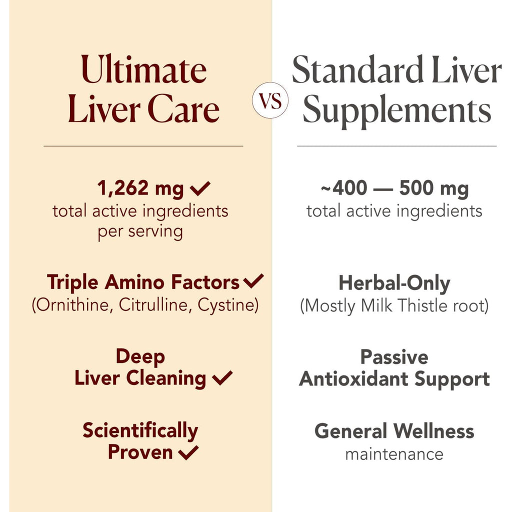 AFC Japan Ultimate Liver Care Cleanse Detox Supplement Formula – Supports Healthy Liver Function with Amino Acid L-Ornithine, L-Citrulline, L-Cystine, and Turmeric Extract, 90 Veggie Capsules