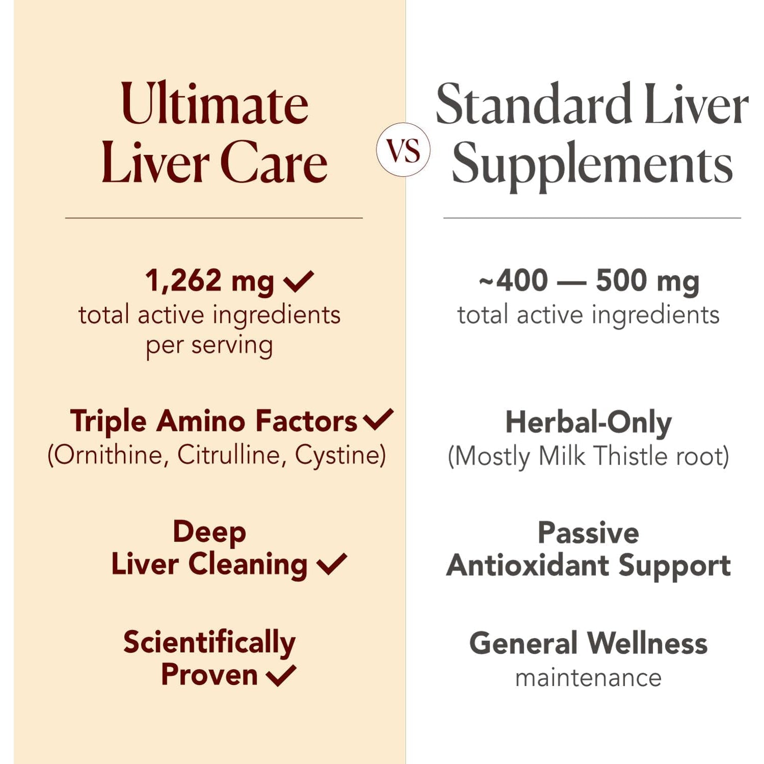 AFC Japan Ultimate Liver Care Cleanse Detox Supplement Formula – Supports Healthy Liver Function with Amino Acid L-Ornithine, L-Citrulline, L-Cystine, and Turmeric Extract, 90 Veggie Capsules