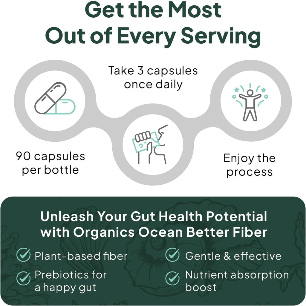Organics Ocean Better Fiber - Daily Fiber Supplement - Soften Stool for Effortless Bowel Movements - with Psyllium Hulk and Slippery Elm - 90 Capsules