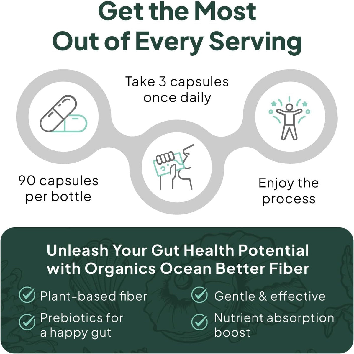 Organics Ocean Better Fiber - Daily Fiber Supplement - Soften Stool for Effortless Bowel Movements - with Psyllium Hulk and Slippery Elm - 90 Capsules