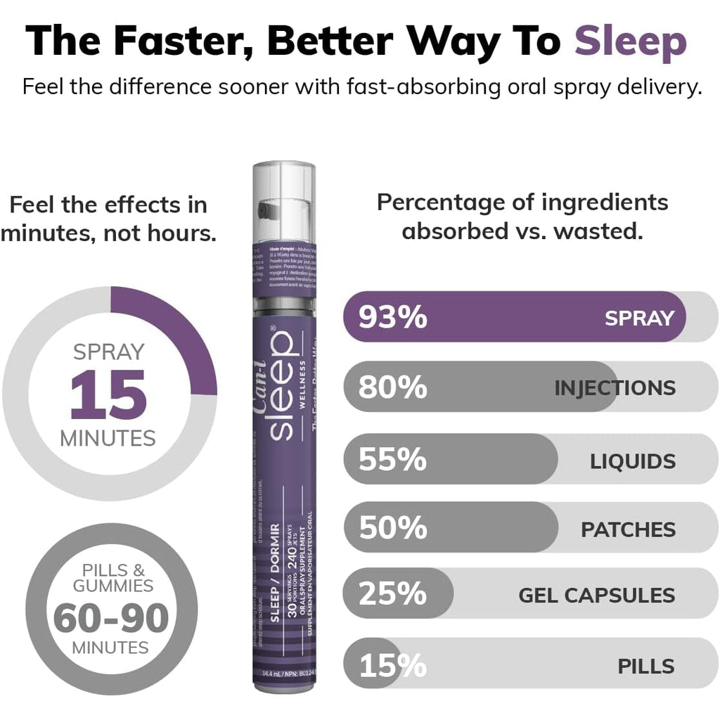 Can-I Sleep Spray for Adults – Fast-Acting Melatonin Spray with GABA & 5-HTP – Sleep Supplement to Fall Asleep Faster & Stay Asleep Longer – No Grogginess, Lack of Sleep Aid – 30 Servings 240 Sprays