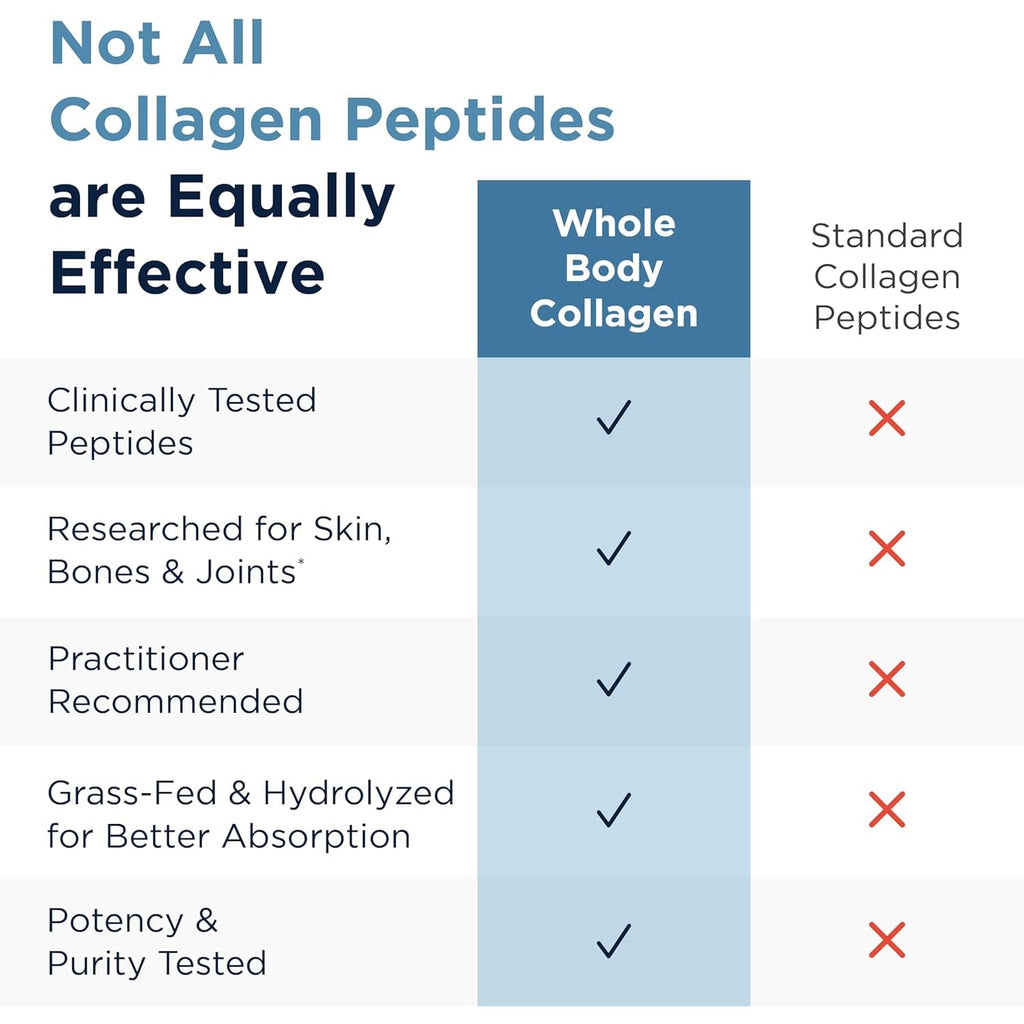 Designs for Health Whole Body Collagen Powder - Hydrolyzed Collagen Peptides Powder for Healthy Skin & Hair, Joint + Bone Health - Fortigel & Verisol Collagen, Unflavored (30 Servings)