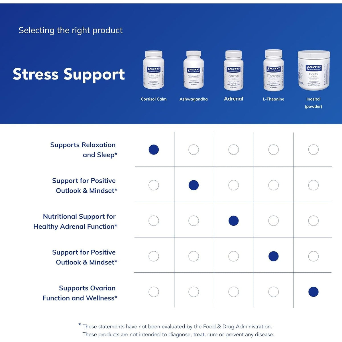 Pure Encapsulations Cortisol Calm - Supports Cortisol Health & Relaxation - Contains Ashwagandha, Magnolia Bark, Rhodiola Rosea & L-Theanine - Restful Sleep* - 120 Capsules