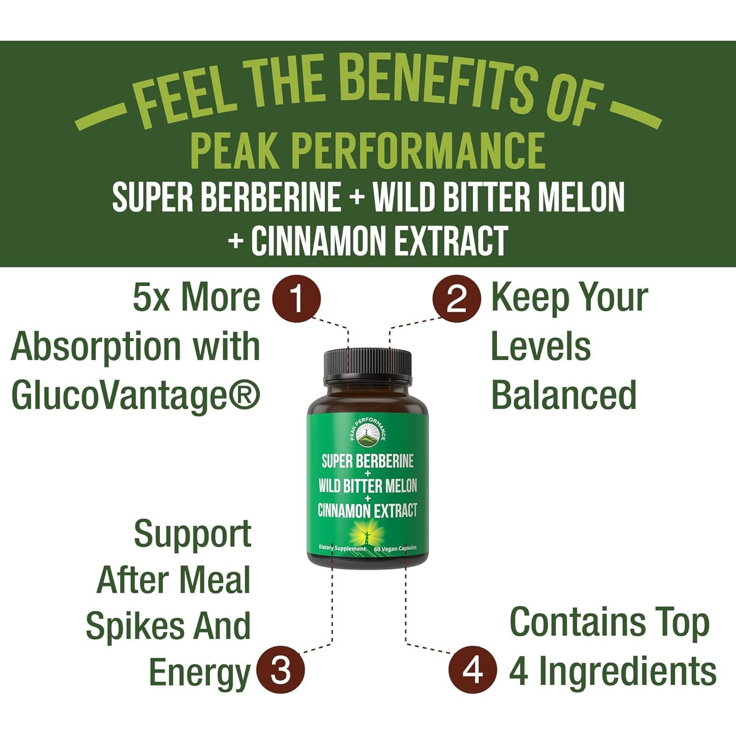 Ultra High Strength 4-In-1 Super Berberine Patented Glucovantage + Wild Bitter Melon + Cinnamon Extract + Chromium Picolinate Vegan Capsules. Great Supplement to Support After-Meal Spikes and Energy