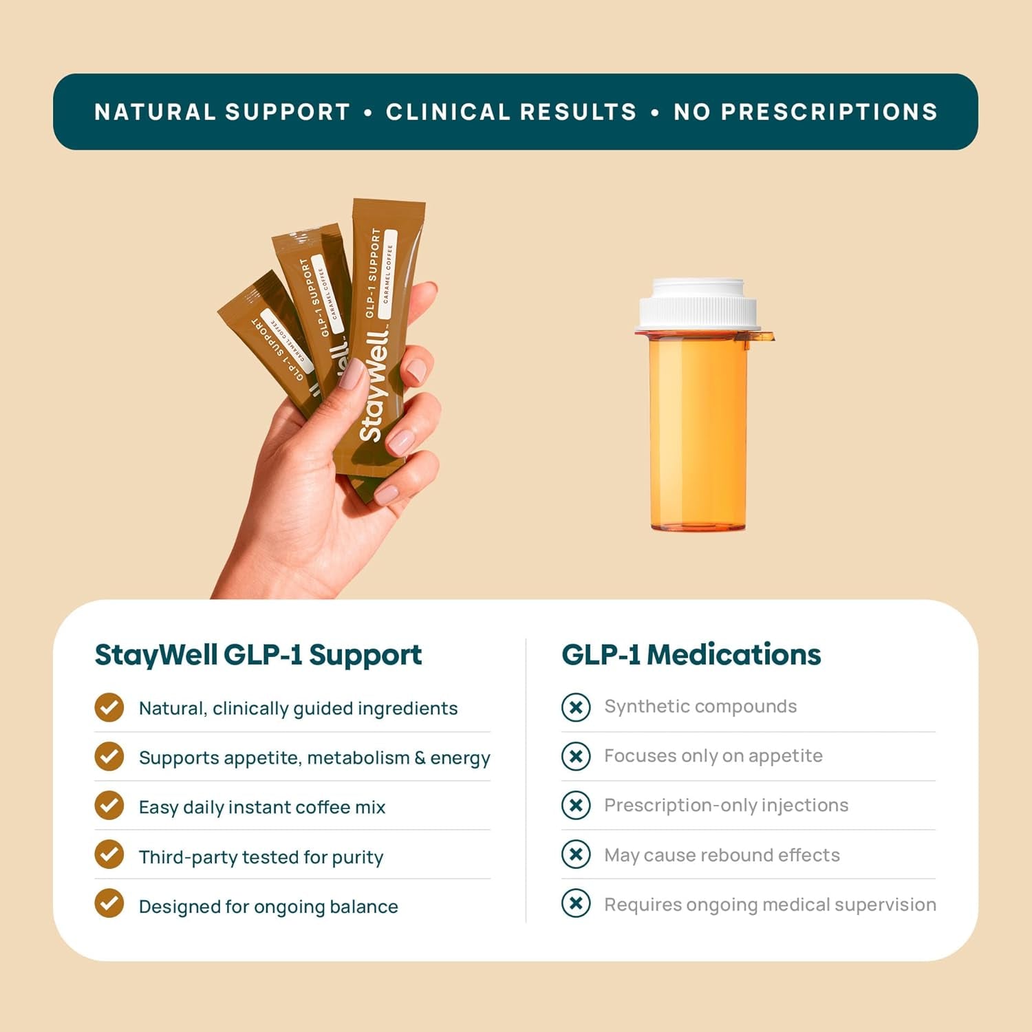 Slim Coffee GLP-1 Supplement | GLP 1 Booster to Control Appetite and Cravings | Great Tasting Metabolic Support - Coffee Bean Extract, Green Tea, Yerba Mate (Caramel)