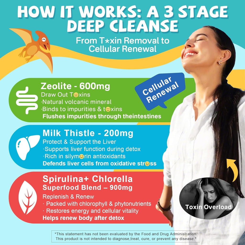 Zeolite Detox for Kids & Adult-Sugar Free Zeolite Detox Gummies with Spirulina, Chlorella, Milk Thistle, Magnesium Glycinate, Calcium Citrate for Energy, Focus, Digestive, Immune, Antioxidant - 120Cts