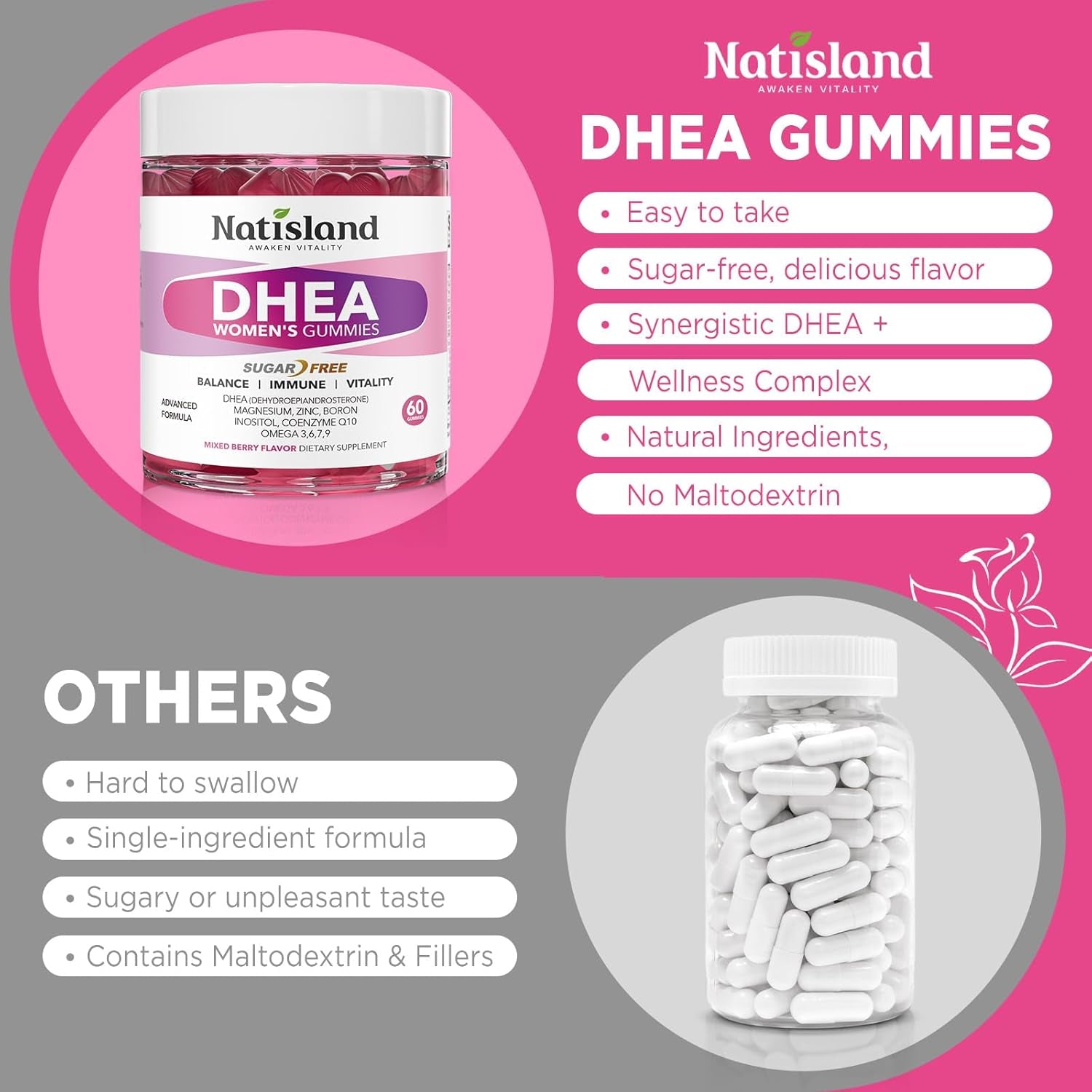 DHEA Supplement for Women, DHEA 50Mg with Omega-3, Magnesium & Antioxidant Blend, Supports Hormone Balance, Healthy Aging, Immunity & Energy, DHEA 25 Mg per Gummy, Non-Gmo, Sugar Free, 60Ct