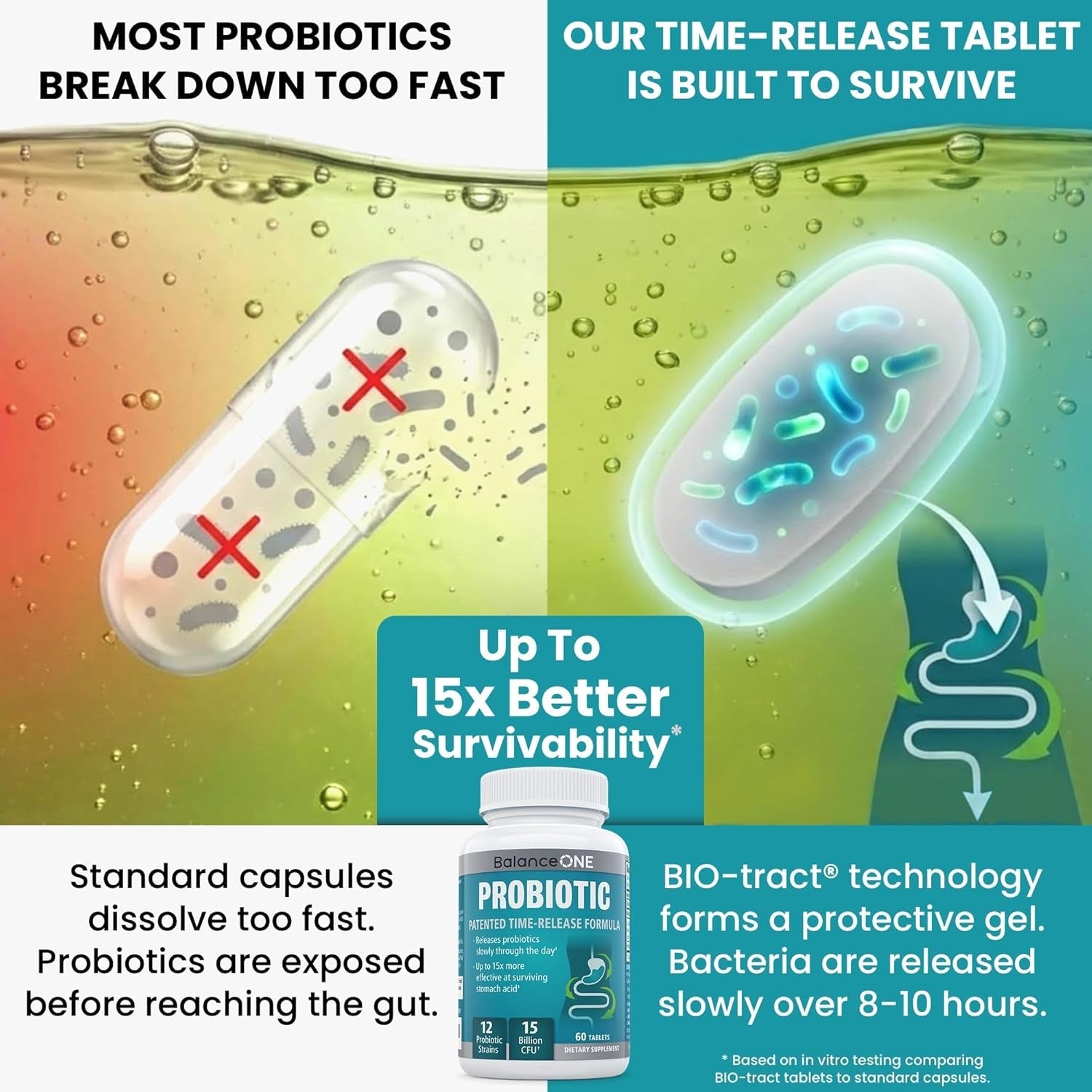 Balance ONE Time Release Probiotic – 15 Billion CFU – 12 Strains Including L. Plantarum – 15X More Survival than Capsules – Bloating & Gas Relief – Gut & Digestive Health for Women & Men – 60 Tablets