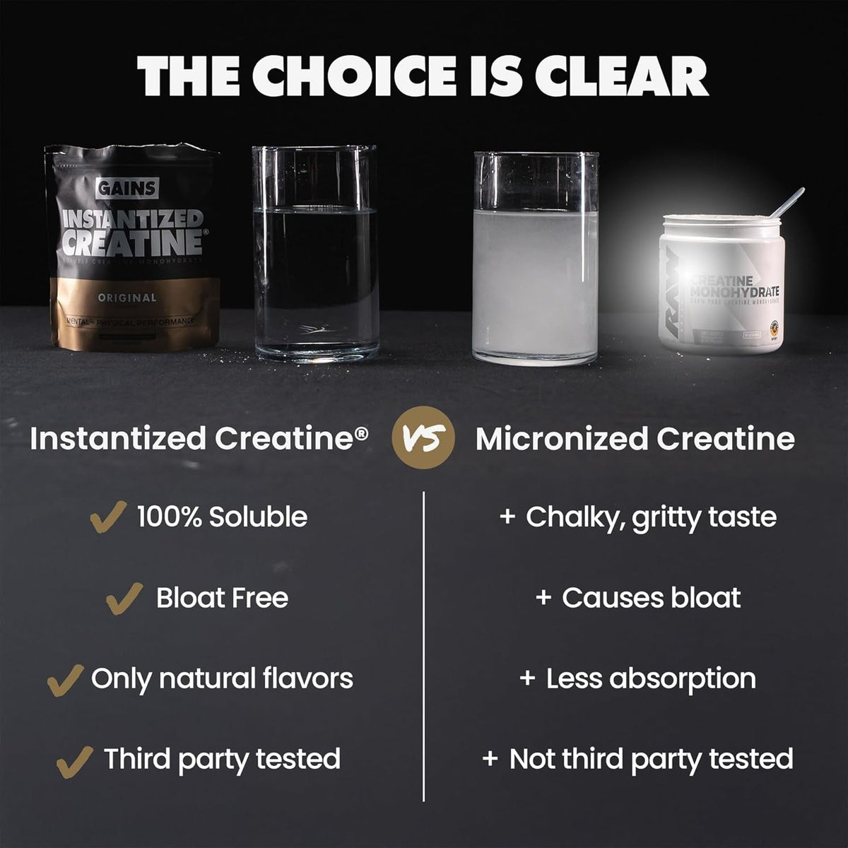 Gains in Bulk Instantized Creatine Monohydrate for Men & Women, Soluble Creatine Powder, Supports Muscle Building, Strength and Performance, Bodybuilding Supplements, Unflavored, 30 Servings