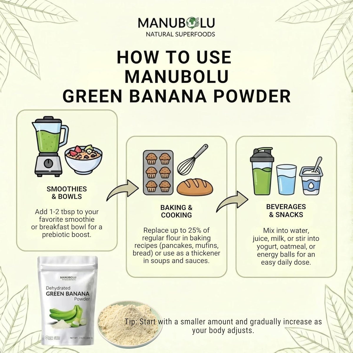 MANUBOLU Resistant Starch Green Banana Powder 1.1 Lb | Prebiotic Fiber | 100% Natural, Sugar Free | Gluten Free, Paleo & Vegan Superfood | 500G