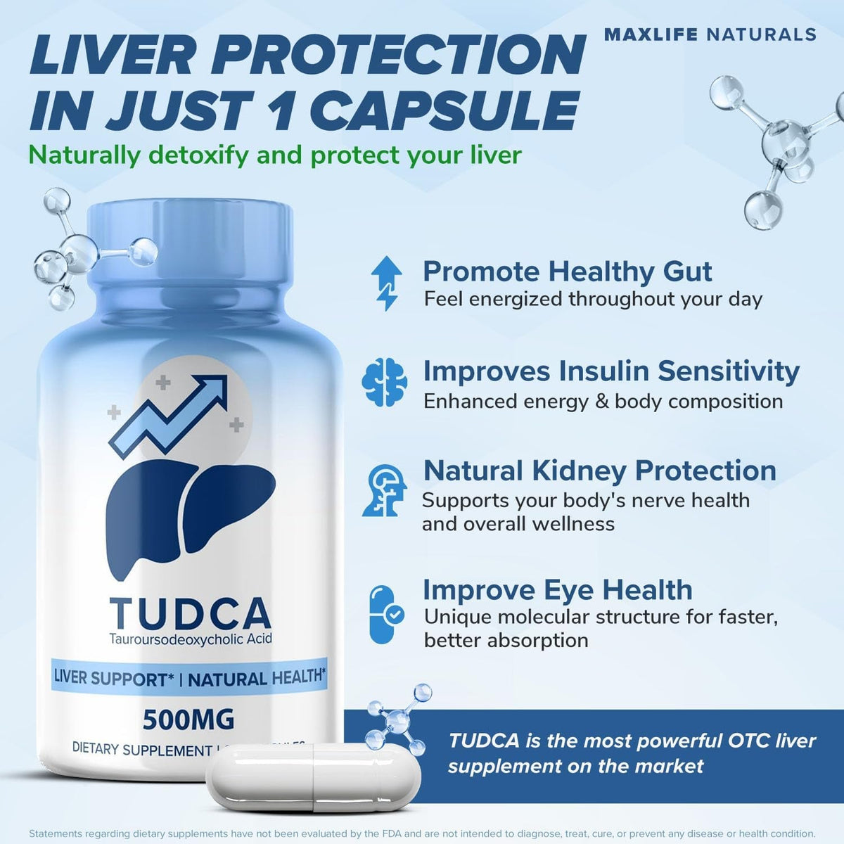Maxlife Naturals TUDCA Liver Support Supplement 500Mg – 60 Capsules Tauroursodeoxycholic Acid, Nerve Cell Function, Bile Salts Supplement for Liver & Gallbladder Support, Digestive Balance Formula