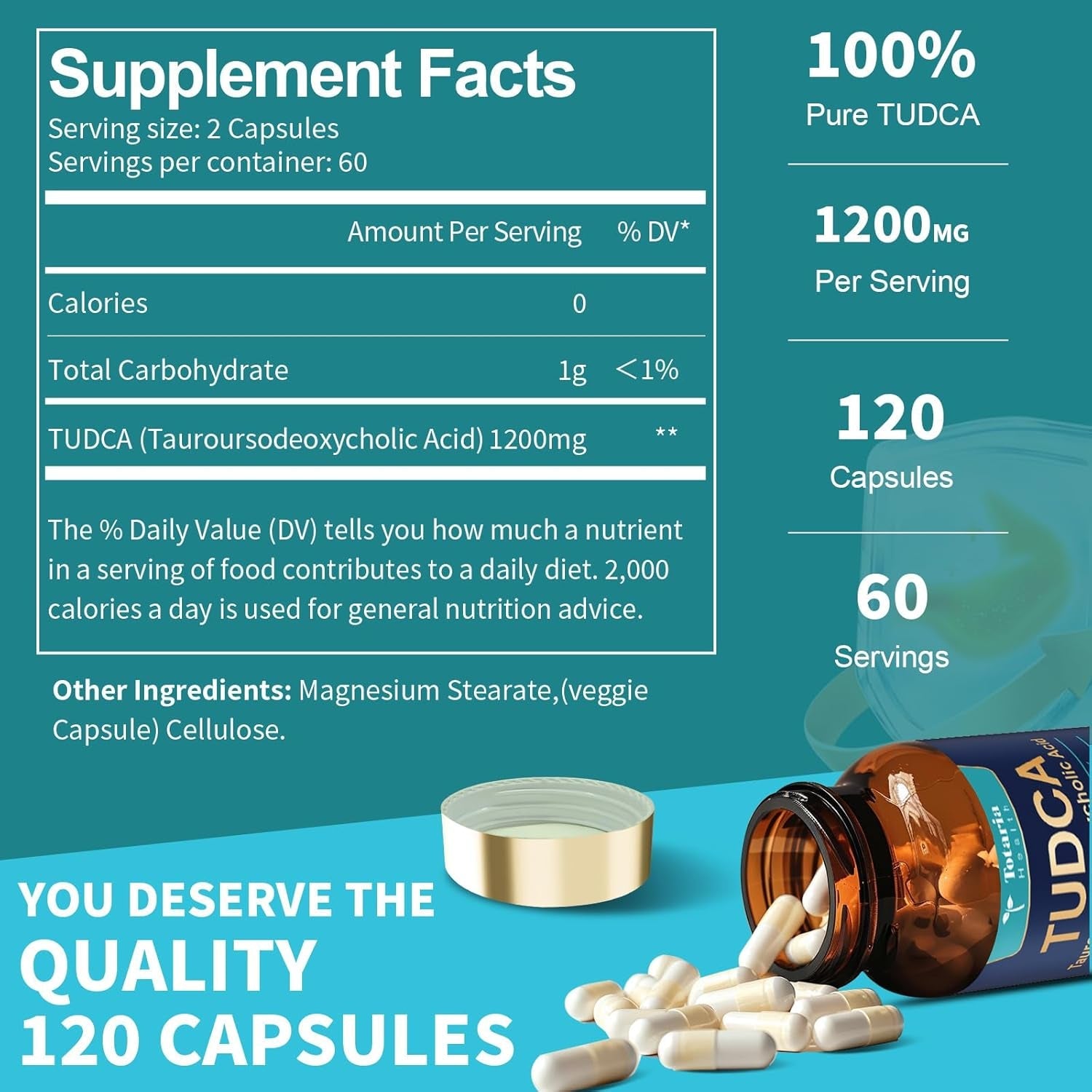 Totaria TUDCA Supplement 1200Mg (Tauroursodeoxycholic Acid), 120 Capsules, Ultra Strength TUDCA Bile Salts Liver Supplements, Pure Tudca for Liver and Gallbladder Repair, Gut Health