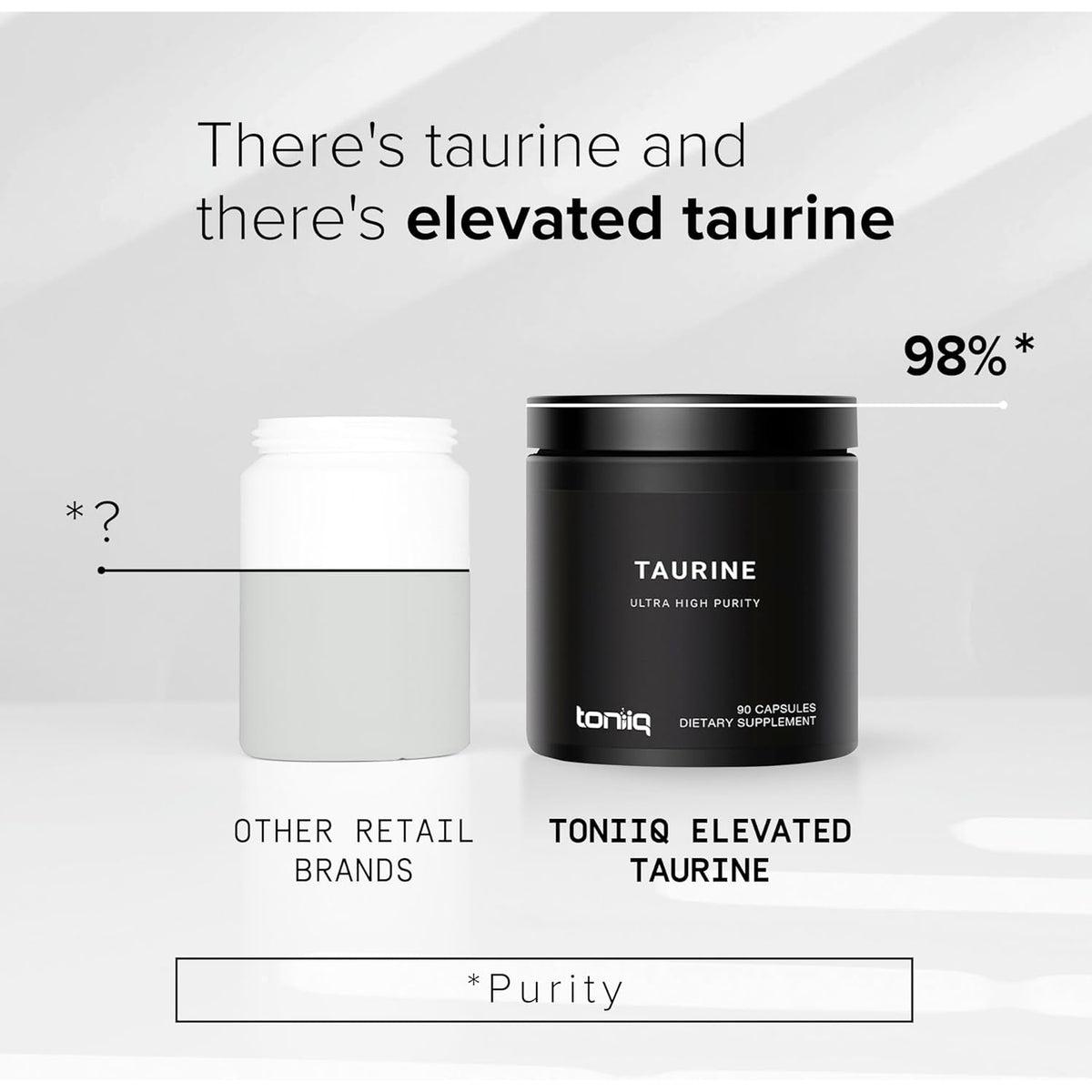 Toniiq 2000Mg Taurine Supplement - High Purity Taurine Powder Capsules, 98%+ Pure, Third-Party Lab Tested - Potent, Non-Gmo, Gluten-Free, Effective Formula 45 Optimal Servings per Bottle