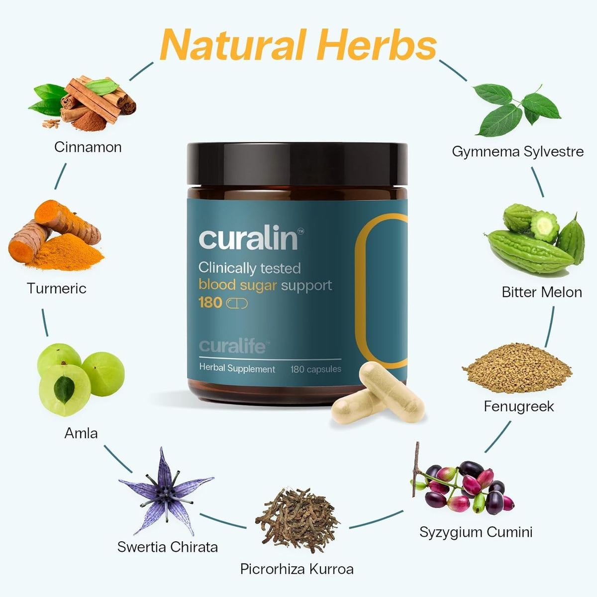 Curalin Blood Sugar Complex: 9 Herb Blend Cinnamon Bitter Melon Gymnema for Glucose Metabolism & Energy Support – Busy Workers & Senior Adults – Stress Lifestyle & Healthy Aging – 2 Trials, 180 Caps