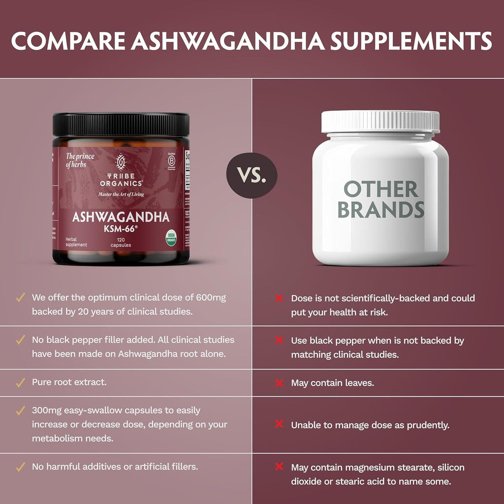 TRIBE ORGANICS Ashwagandha KSM 66 Pure Organic Root Powder Extract Ayurvedic Supplement - Focus, Mood Support, Increase Energy, Strength, 600Mg of Natural KSM66 for Superior Absorption - 120 Capsules